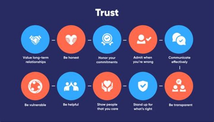 Simple Trust - How To Discuss