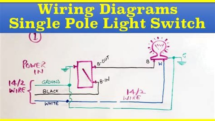 Single pole switch wiring - How To Discuss