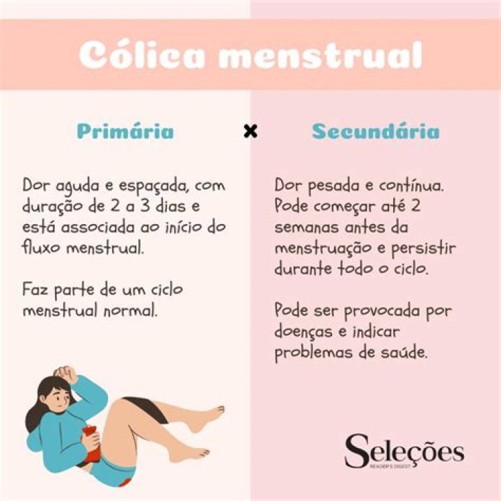 Sinto Colicas Fracas Mas MenstruaÃ§Ã£o NÃ£o Desce