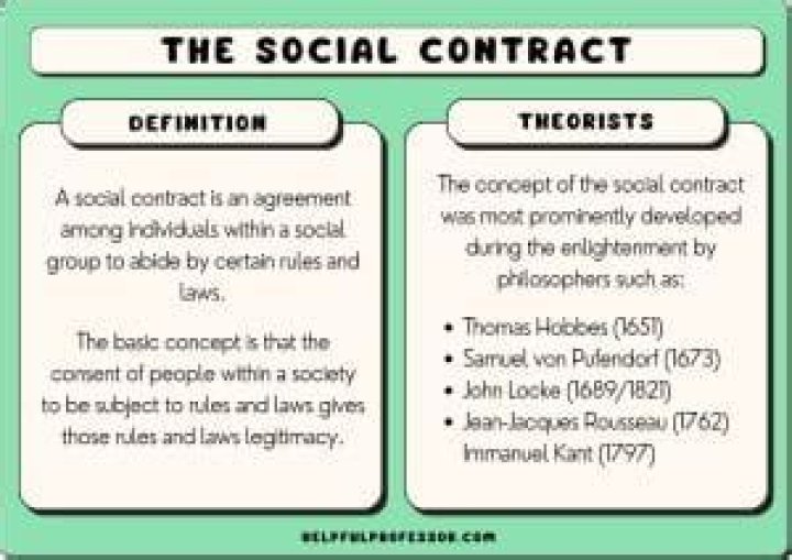 Social contract - How To Discuss