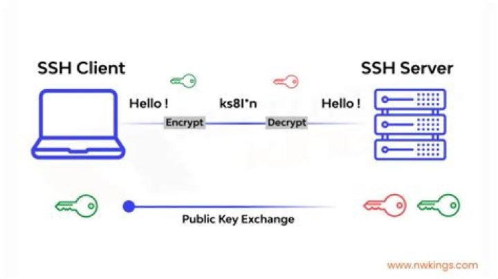 Ssh client - How To Discuss