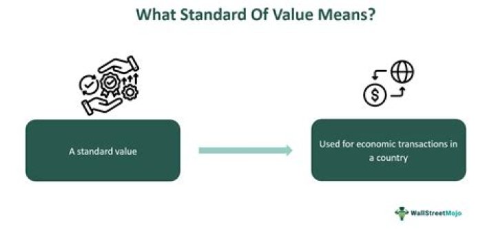 Standard of value - How To Discuss