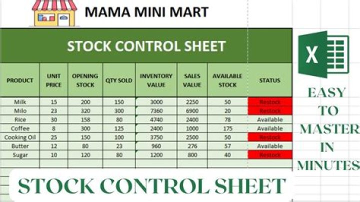 Stock control - How To Discuss