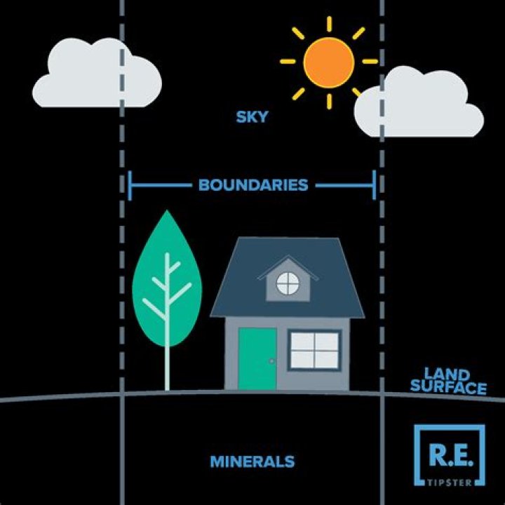 Subsurface rights - How To Discuss