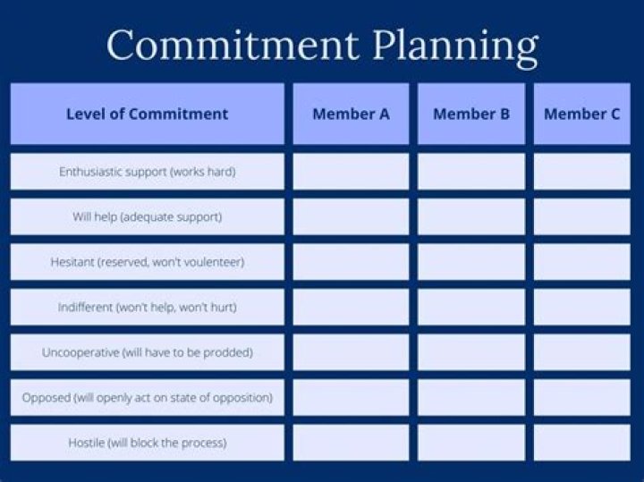 Takeout commitment - How To Discuss