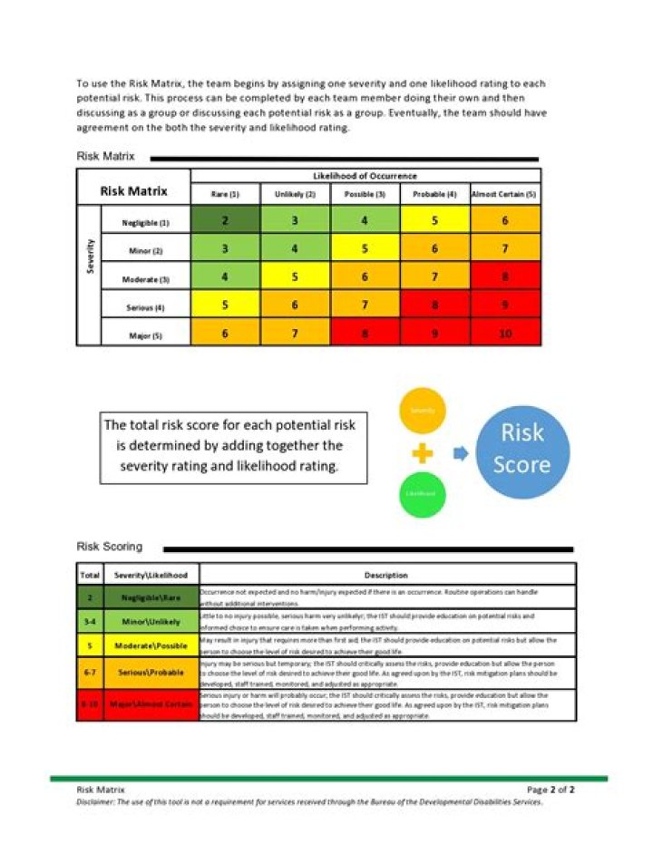 Target risk - How To Discuss