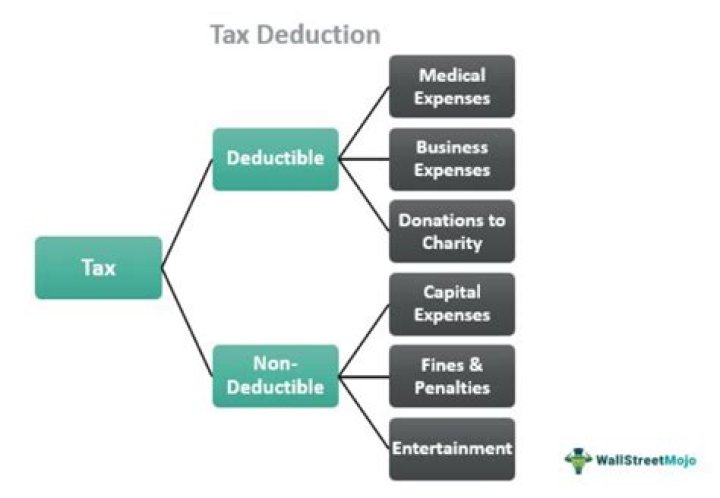 Tax efficiency - How To Discuss
