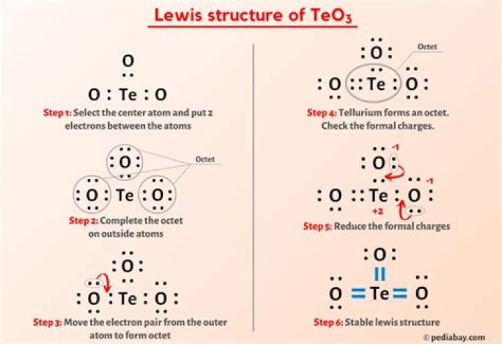 Teo3 Lewis Structure - How To Discuss