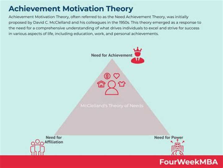 Tobin's 'q' theory - How To Discuss