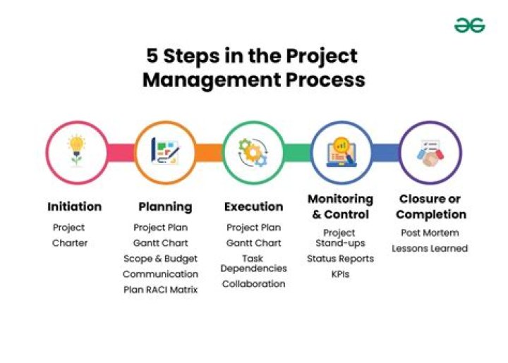 Transfer project - How To Discuss