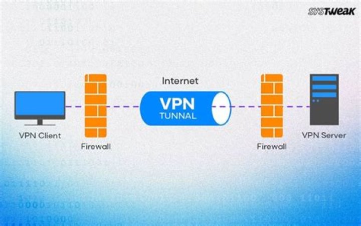 Vpn tunnel - How To Discuss