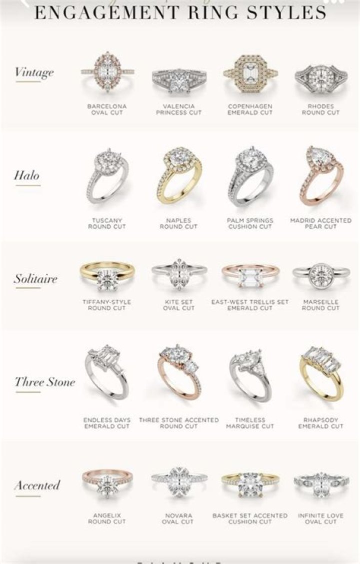 Wedding ring cuts - How To Discuss
