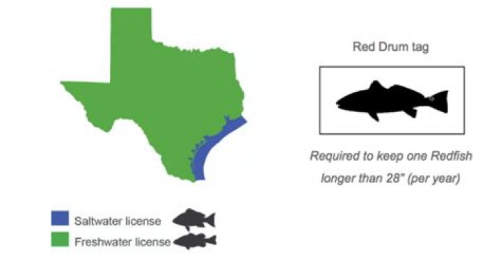What Age Do I Need A Fishing License In Texas