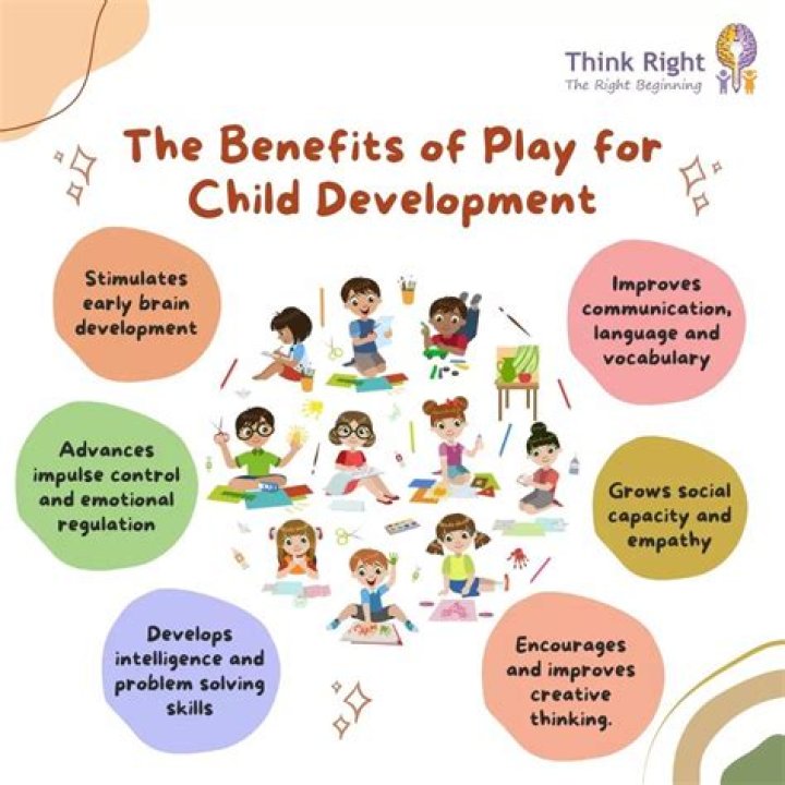 What are three important functions of play in a childs everyday life