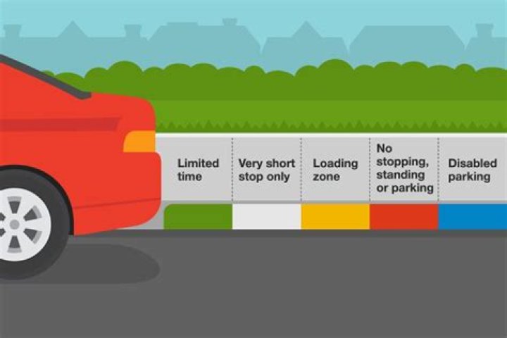 What Does A Green Curb Mean