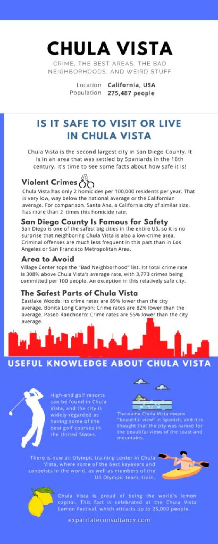 What Does Chula Vista Mean