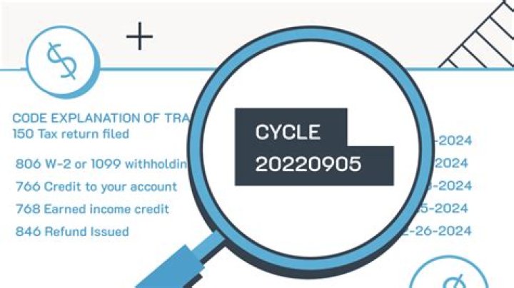 What Does Cycle Date On Tax Transcript Mean