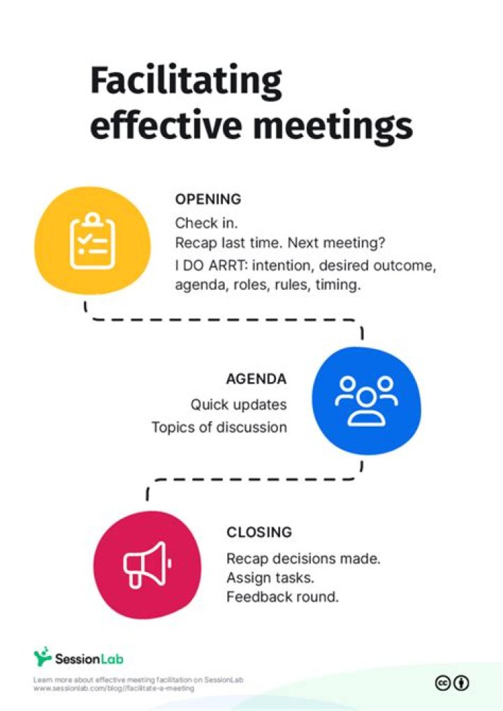 What Does Facilitate Mean - How To Discuss