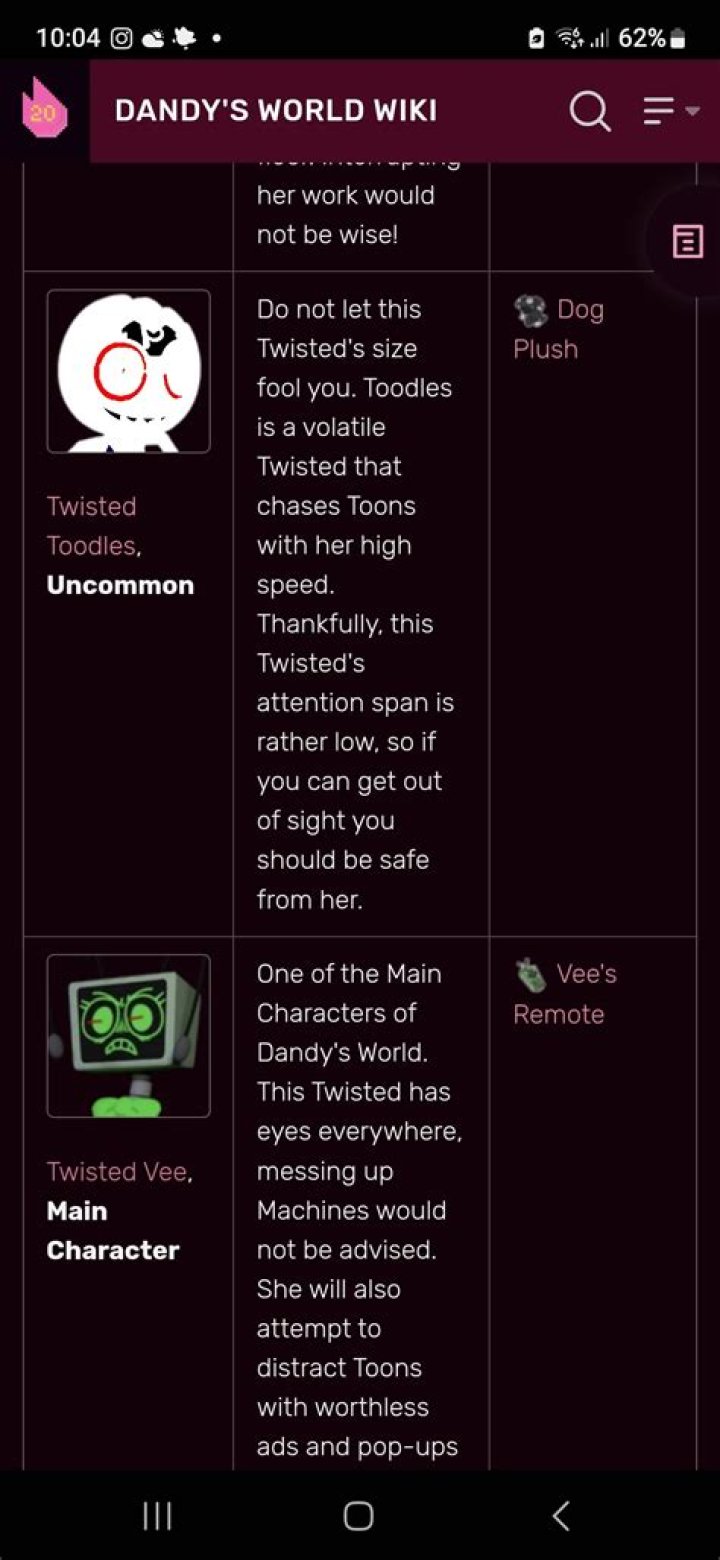 What Happened To Twisted