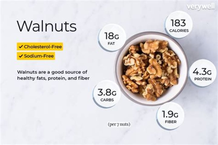 What Is A Serving Of Walnuts