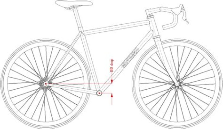 What Is Bottom Bracket Drop