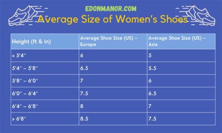 What Is The Average Shoe Size For A Woman