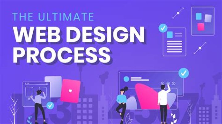 What is Web Design? - How To Discuss