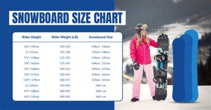 What Size Snowboard For Me