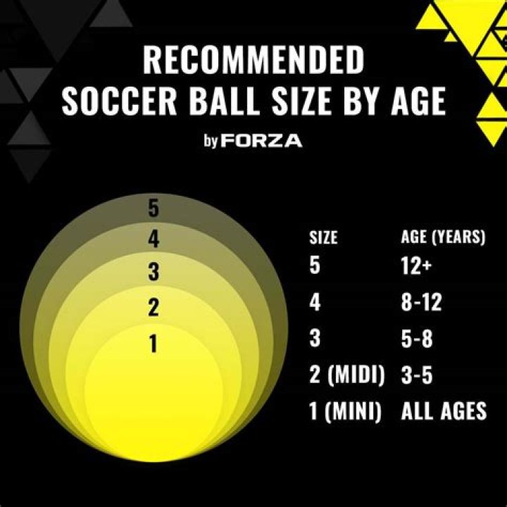 What Size Soccer Ball For 10 Year Old