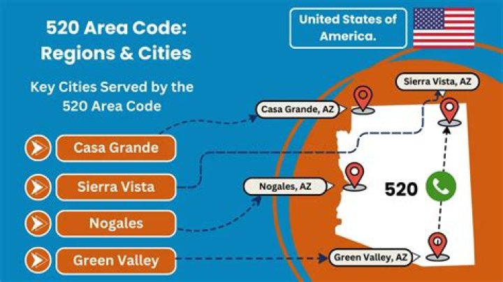 Where Is Area Code 520