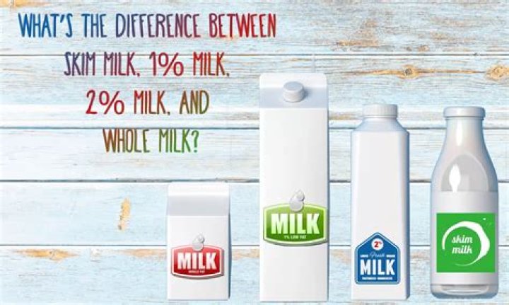 Whole milk vs 2 - How To Discuss