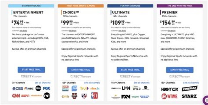 Yes Network Directv - How To Discuss